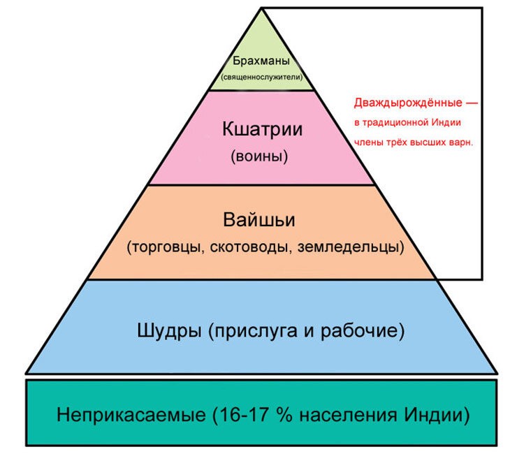 Ответ учёному соседу